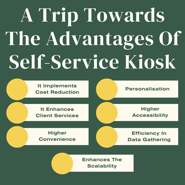 Self-Service Kiosk